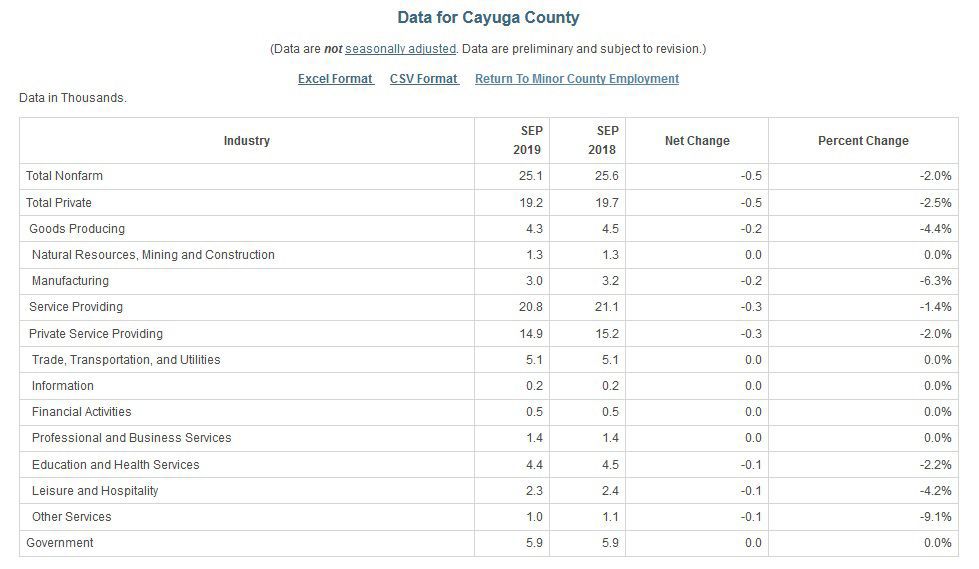 September 2019 Cayuga County jobs
